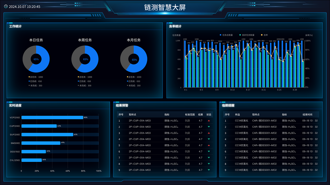 Linked Base實驗室管理軟件V1.0正式上線 強化網(wǎng)絡(luò)與信息安全軟件開發(fā)新標桿